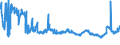 CN 02109939 /Exports /Unit = Prices (Euro/ton) /Partner: Finland /Reporter: Eur27_2020 /02109939:Meat, Salted, in Brine, Dried or Smoked (Excl. of Swine, Bovine Animals, Reindeer, Sheep or Goats, Primates, Whales, Dolphins and Purpoises `mammals of the Order Cetacea`, Manatees and Dugongs `mammals of the Order Sirenia`, Reptiles, and Meat, Salted, in Brine or Dried, of Horses)