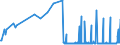 CN 02109949 /Exports /Unit = Prices (Euro/ton) /Partner: Luxembourg /Reporter: Eur27_2020 /02109949:Edible Domestic Swine Offal, Salted, in Brine, Dried or Smoked (Excl. Livers)