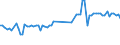 KN 02109985 /Exporte /Einheit = Preise (Euro/Tonne) /Partnerland: Griechenland /Meldeland: Eur27_2020 /02109985:Schlachtnebenerzeugnisse, Genießbar, Gesalzen, in Salzlake, Getrocknet Oder Geräuchert (Ausg. von Hausschweinen, Rindern, Primaten, Walen, Delphinen und Tümmlern `säugetiere der Ordnung Cetacea`, Rundschwanzseekühen `manatis` und Gabelschwanzseekühen `dugongs` `säugetiere der Ordnung Sirenia`, Robben, Seelöwen und Walrossen, Reptilien Sowie Geflügellebern)