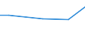 KN 02109985 /Exporte /Einheit = Preise (Euro/Tonne) /Partnerland: Ver.koenigreich(Nordirland) /Meldeland: Eur27_2020 /02109985:Schlachtnebenerzeugnisse, Genießbar, Gesalzen, in Salzlake, Getrocknet Oder Geräuchert (Ausg. von Hausschweinen, Rindern, Primaten, Walen, Delphinen und Tümmlern `säugetiere der Ordnung Cetacea`, Rundschwanzseekühen `manatis` und Gabelschwanzseekühen `dugongs` `säugetiere der Ordnung Sirenia`, Robben, Seelöwen und Walrossen, Reptilien Sowie Geflügellebern)