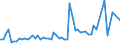 KN 02109985 /Exporte /Einheit = Preise (Euro/Tonne) /Partnerland: Ver.koenigreich(Ohne Nordirland) /Meldeland: Eur27_2020 /02109985:Schlachtnebenerzeugnisse, Genießbar, Gesalzen, in Salzlake, Getrocknet Oder Geräuchert (Ausg. von Hausschweinen, Rindern, Primaten, Walen, Delphinen und Tümmlern `säugetiere der Ordnung Cetacea`, Rundschwanzseekühen `manatis` und Gabelschwanzseekühen `dugongs` `säugetiere der Ordnung Sirenia`, Robben, Seelöwen und Walrossen, Reptilien Sowie Geflügellebern)