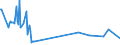 KN 02109985 /Exporte /Einheit = Preise (Euro/Tonne) /Partnerland: Oesterreich /Meldeland: Eur27_2020 /02109985:Schlachtnebenerzeugnisse, Genießbar, Gesalzen, in Salzlake, Getrocknet Oder Geräuchert (Ausg. von Hausschweinen, Rindern, Primaten, Walen, Delphinen und Tümmlern `säugetiere der Ordnung Cetacea`, Rundschwanzseekühen `manatis` und Gabelschwanzseekühen `dugongs` `säugetiere der Ordnung Sirenia`, Robben, Seelöwen und Walrossen, Reptilien Sowie Geflügellebern)