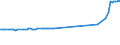 KN 02109985 /Exporte /Einheit = Preise (Euro/Tonne) /Partnerland: Schiffs/Luftfzg.bed /Meldeland: Eur27_2020 /02109985:Schlachtnebenerzeugnisse, Genießbar, Gesalzen, in Salzlake, Getrocknet Oder Geräuchert (Ausg. von Hausschweinen, Rindern, Primaten, Walen, Delphinen und Tümmlern `säugetiere der Ordnung Cetacea`, Rundschwanzseekühen `manatis` und Gabelschwanzseekühen `dugongs` `säugetiere der Ordnung Sirenia`, Robben, Seelöwen und Walrossen, Reptilien Sowie Geflügellebern)