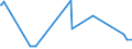 KN 02109985 /Exporte /Einheit = Preise (Euro/Tonne) /Partnerland: Nicht Ermittelte Laender Intra /Meldeland: Eur27_2020 /02109985:Schlachtnebenerzeugnisse, Genießbar, Gesalzen, in Salzlake, Getrocknet Oder Geräuchert (Ausg. von Hausschweinen, Rindern, Primaten, Walen, Delphinen und Tümmlern `säugetiere der Ordnung Cetacea`, Rundschwanzseekühen `manatis` und Gabelschwanzseekühen `dugongs` `säugetiere der Ordnung Sirenia`, Robben, Seelöwen und Walrossen, Reptilien Sowie Geflügellebern)