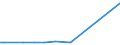 KN 02109985 /Exporte /Einheit = Preise (Euro/Tonne) /Partnerland: Nicht Ermittelte Laender Extra /Meldeland: Eur27_2020 /02109985:Schlachtnebenerzeugnisse, Genießbar, Gesalzen, in Salzlake, Getrocknet Oder Geräuchert (Ausg. von Hausschweinen, Rindern, Primaten, Walen, Delphinen und Tümmlern `säugetiere der Ordnung Cetacea`, Rundschwanzseekühen `manatis` und Gabelschwanzseekühen `dugongs` `säugetiere der Ordnung Sirenia`, Robben, Seelöwen und Walrossen, Reptilien Sowie Geflügellebern)