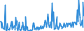 KN 02109985 /Exporte /Einheit = Preise (Euro/Tonne) /Partnerland: Extra-eur /Meldeland: Eur27_2020 /02109985:Schlachtnebenerzeugnisse, Genießbar, Gesalzen, in Salzlake, Getrocknet Oder Geräuchert (Ausg. von Hausschweinen, Rindern, Primaten, Walen, Delphinen und Tümmlern `säugetiere der Ordnung Cetacea`, Rundschwanzseekühen `manatis` und Gabelschwanzseekühen `dugongs` `säugetiere der Ordnung Sirenia`, Robben, Seelöwen und Walrossen, Reptilien Sowie Geflügellebern)