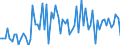 CN 02109990 /Exports /Unit = Prices (Euro/ton) /Partner: United Kingdom(Excluding Northern Ireland) /Reporter: Eur27_2020 /02109990:Edible Flours and Meals, of Meat and Meat Offal