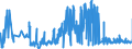 KN 02109990 /Exporte /Einheit = Preise (Euro/Tonne) /Partnerland: Tschechien /Meldeland: Eur27_2020 /02109990:Fleisch und Genießbare Schlachtnebenerzeugnisse (Ausg. von Primaten, Walen, Delphinen und Tümmlern `säugetiere der Ordnung Cetacea`, von Rundschwanzseekühen `manatis` und Gabelschwanzseekühen `dugongs` (Säugetiere der Ordnung Sirenia), von Robben, Seelöwen und Walrossen und Reptilien)