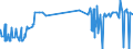 KN 02109990 /Exporte /Einheit = Preise (Euro/Tonne) /Partnerland: Elfenbeink. /Meldeland: Eur27_2020 /02109990:Fleisch und Genießbare Schlachtnebenerzeugnisse (Ausg. von Primaten, Walen, Delphinen und Tümmlern `säugetiere der Ordnung Cetacea`, von Rundschwanzseekühen `manatis` und Gabelschwanzseekühen `dugongs` (Säugetiere der Ordnung Sirenia), von Robben, Seelöwen und Walrossen und Reptilien)