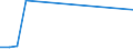 KN 02109990 /Exporte /Einheit = Preise (Euro/Tonne) /Partnerland: Uganda /Meldeland: Europäische Union /02109990:Fleisch und Genießbare Schlachtnebenerzeugnisse (Ausg. von Primaten, Walen, Delphinen und Tümmlern `säugetiere der Ordnung Cetacea`, von Rundschwanzseekühen `manatis` und Gabelschwanzseekühen `dugongs` (Säugetiere der Ordnung Sirenia), von Robben, Seelöwen und Walrossen und Reptilien)