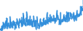 CN 0210 /Exports /Unit = Prices (Euro/ton) /Partner: Andorra /Reporter: Eur27_2020 /0210:Meat and Edible Offal, Salted, in Brine, Dried or Smoked; Edible Flours and Meals of Meat or Meat Offal