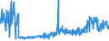 CN 0210 /Exports /Unit = Prices (Euro/ton) /Partner: Latvia /Reporter: Eur27_2020 /0210:Meat and Edible Offal, Salted, in Brine, Dried or Smoked; Edible Flours and Meals of Meat or Meat Offal