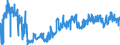 CN 0210 /Exports /Unit = Prices (Euro/ton) /Partner: Poland /Reporter: Eur27_2020 /0210:Meat and Edible Offal, Salted, in Brine, Dried or Smoked; Edible Flours and Meals of Meat or Meat Offal