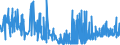 CN 0210 /Exports /Unit = Prices (Euro/ton) /Partner: Morocco /Reporter: Eur27_2020 /0210:Meat and Edible Offal, Salted, in Brine, Dried or Smoked; Edible Flours and Meals of Meat or Meat Offal