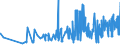 CN 0210 /Exports /Unit = Prices (Euro/ton) /Partner: Guinea Biss. /Reporter: Eur27_2020 /0210:Meat and Edible Offal, Salted, in Brine, Dried or Smoked; Edible Flours and Meals of Meat or Meat Offal