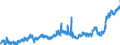 KN 02 /Exporte /Einheit = Preise (Euro/Tonne) /Partnerland: Griechenland /Meldeland: Eur27_2020 /02:Fleisch und Geniessbare Schlachtnebenerzeugnisse