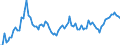 KN 02 /Exporte /Einheit = Preise (Euro/Tonne) /Partnerland: Serb.-mont. /Meldeland: Eur15 /02:Fleisch und Geniessbare Schlachtnebenerzeugnisse