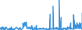 KN 02 /Exporte /Einheit = Preise (Euro/Tonne) /Partnerland: Tschad /Meldeland: Eur27_2020 /02:Fleisch und Geniessbare Schlachtnebenerzeugnisse