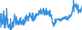 KN 02 /Exporte /Einheit = Preise (Euro/Tonne) /Partnerland: Guinea /Meldeland: Eur27_2020 /02:Fleisch und Geniessbare Schlachtnebenerzeugnisse