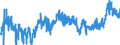 CN 02 /Exports /Unit = Prices (Euro/ton) /Partner: Congo (Dem. Rep.) /Reporter: Eur27_2020 /02:Meat and Edible Meat Offal