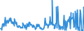 CN 03011100 /Exports /Unit = Prices (Euro/ton) /Partner: Italy /Reporter: Eur27_2020 /03011100:Live Ornamental Freshwater Fish