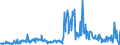 CN 03011100 /Exports /Unit = Prices (Euro/ton) /Partner: United Kingdom /Reporter: Eur27_2020 /03011100:Live Ornamental Freshwater Fish