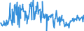 CN 03011100 /Exports /Unit = Prices (Euro/ton) /Partner: Denmark /Reporter: Eur27_2020 /03011100:Live Ornamental Freshwater Fish