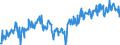 CN 03011100 /Exports /Unit = Prices (Euro/ton) /Partner: Norway /Reporter: Eur27_2020 /03011100:Live Ornamental Freshwater Fish