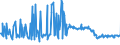 KN 03011100 /Exporte /Einheit = Preise (Euro/Tonne) /Partnerland: Finnland /Meldeland: Eur27_2020 /03011100:Süßwasser-zierfische, Lebend