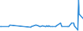 KN 03011100 /Exporte /Einheit = Preise (Euro/Tonne) /Partnerland: Liechtenstein /Meldeland: Eur27_2020 /03011100:Süßwasser-zierfische, Lebend