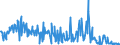 KN 03011100 /Exporte /Einheit = Preise (Euro/Tonne) /Partnerland: Schweiz /Meldeland: Eur27_2020 /03011100:Süßwasser-zierfische, Lebend