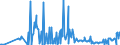 CN 03011100 /Exports /Unit = Prices (Euro/ton) /Partner: Lithuania /Reporter: Eur27_2020 /03011100:Live Ornamental Freshwater Fish