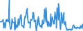 CN 03011100 /Exports /Unit = Prices (Euro/ton) /Partner: Slovakia /Reporter: Eur27_2020 /03011100:Live Ornamental Freshwater Fish