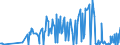 CN 03011100 /Exports /Unit = Prices (Euro/ton) /Partner: Bulgaria /Reporter: Eur27_2020 /03011100:Live Ornamental Freshwater Fish