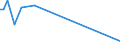 KN 03011100 /Exporte /Einheit = Preise (Euro/Tonne) /Partnerland: Dem. Rep. Kongo /Meldeland: Europäische Union /03011100:Süßwasser-zierfische, Lebend