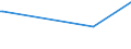 CN 03011100 /Exports /Unit = Prices (Euro/ton) /Partner: Rwanda /Reporter: Eur27_2020 /03011100:Live Ornamental Freshwater Fish