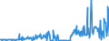 KN 03011100 /Exporte /Einheit = Preise (Euro/Tonne) /Partnerland: Usa /Meldeland: Eur27_2020 /03011100:Süßwasser-zierfische, Lebend