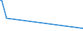 CN 03011100 /Exports /Unit = Prices (Euro/ton) /Partner: Curacao /Reporter: Eur27_2020 /03011100:Live Ornamental Freshwater Fish