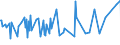 CN 03011100 /Exports /Unit = Prices (Euro/ton) /Partner: Peru /Reporter: Eur27_2020 /03011100:Live Ornamental Freshwater Fish