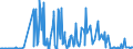 CN 03011100 /Exports /Unit = Prices (Euro/ton) /Partner: Cyprus /Reporter: Eur27_2020 /03011100:Live Ornamental Freshwater Fish