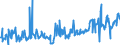 CN 03011900 /Exports /Unit = Prices (Euro/ton) /Partner: France /Reporter: Eur27_2020 /03011900:Live Ornamental Fish (Excl. Freshwater)