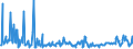 CN 03011900 /Exports /Unit = Prices (Euro/ton) /Partner: Netherlands /Reporter: Eur27_2020 /03011900:Live Ornamental Fish (Excl. Freshwater)