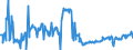 CN 03011900 /Exports /Unit = Prices (Euro/ton) /Partner: Germany /Reporter: Eur27_2020 /03011900:Live Ornamental Fish (Excl. Freshwater)