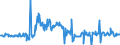 CN 03011900 /Exports /Unit = Prices (Euro/ton) /Partner: Ireland /Reporter: Eur27_2020 /03011900:Live Ornamental Fish (Excl. Freshwater)