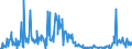 KN 03011900 /Exporte /Einheit = Preise (Euro/Tonne) /Partnerland: Daenemark /Meldeland: Eur27_2020 /03011900:Zierfische, Lebend (Ausg. Süßwasserfische)