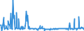 KN 03011900 /Exporte /Einheit = Preise (Euro/Tonne) /Partnerland: Griechenland /Meldeland: Eur27_2020 /03011900:Zierfische, Lebend (Ausg. Süßwasserfische)