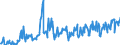 CN 03011900 /Exports /Unit = Prices (Euro/ton) /Partner: Portugal /Reporter: Eur27_2020 /03011900:Live Ornamental Fish (Excl. Freshwater)