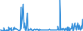 CN 03011900 /Exports /Unit = Prices (Euro/ton) /Partner: Switzerland /Reporter: Eur27_2020 /03011900:Live Ornamental Fish (Excl. Freshwater)