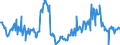 CN 03011900 /Exports /Unit = Quantities in tons /Partner: Belgium /Reporter: Eur27_2020 /03011900:Live Ornamental Fish (Excl. Freshwater)