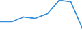 KN 03019100 /Exporte /Einheit = Preise (Euro/Tonne) /Partnerland: Frankreich /Meldeland: Eur27 /03019100:Forellen 'salmo Trutta, Salmo Gairdneri, Salmo Clarki, Salmo Aguabonita, Salmo Gilae', Lebend